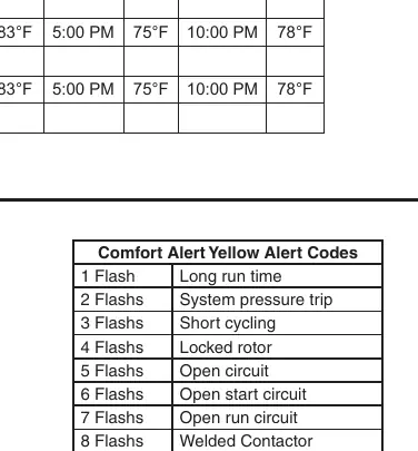 Comfort Alert Fehlercodes