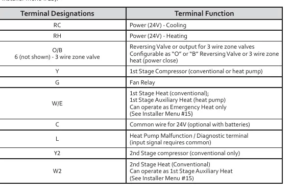 Verkabelungstabelle für Terminal-Funktionen