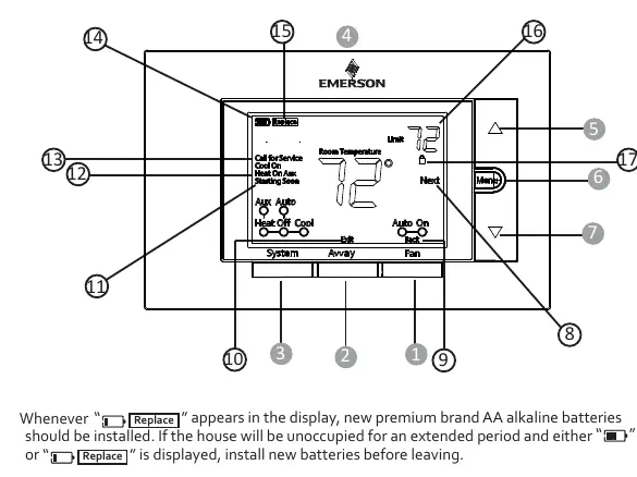 Thermostat Übersicht und Display