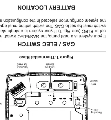 Abbildung 1: Basis des Thermostats