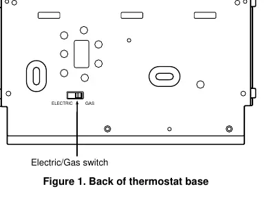 Rückseite der Thermostatbasis mit Electric/Gas-Schalter