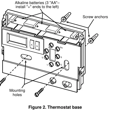 Thermostatbasis und Batteriefach