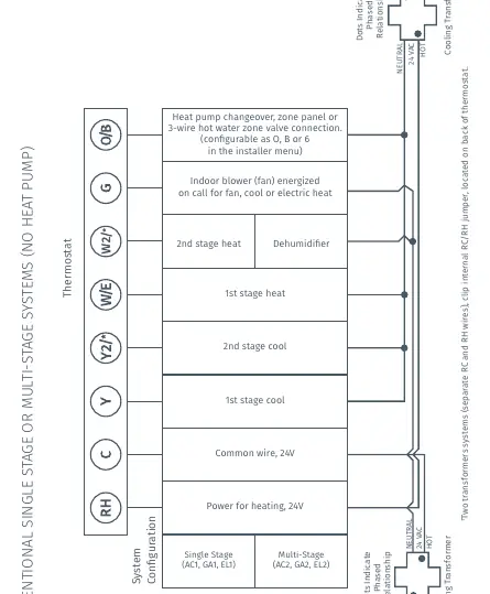 Verkabelungsdiagramm für konventionelle Systeme