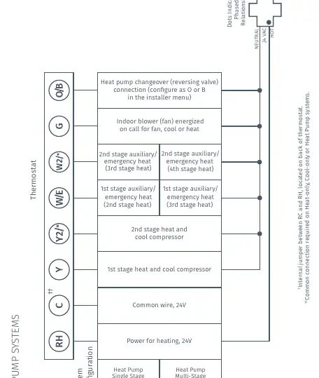 Verkabelungsdiagramm für Wärmepumpensysteme