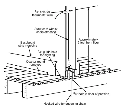 Abbildung 1: Routing der Thermostatkabel