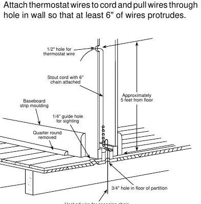 Verlegung der Thermostatkabel
