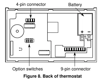 Rückseite des Thermostats mit Option-Schaltern