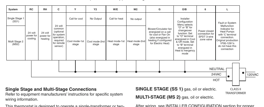 Verkabelungsplan für Single Stage oder Multi-Stage Systeme