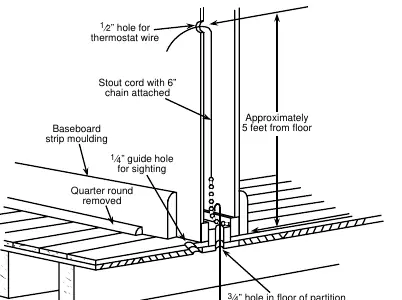 Verlegung der Thermostatkabel