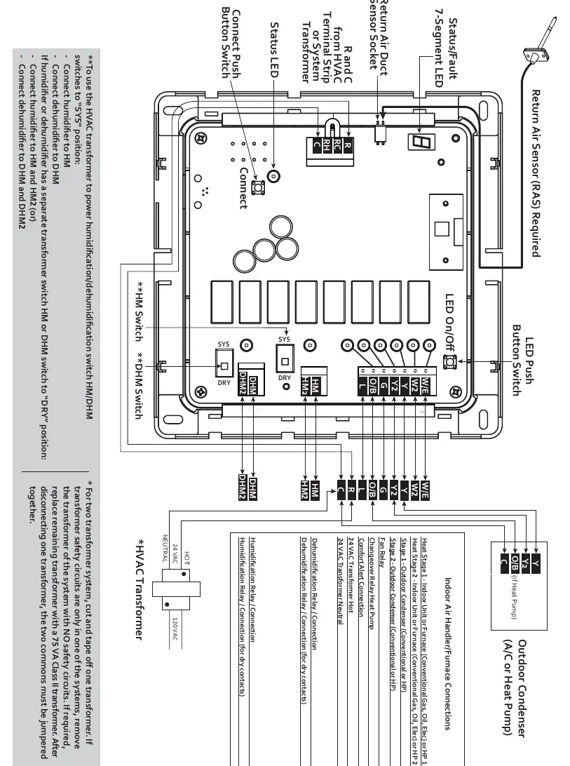 Verkabelungsdiagramm für das Equipment Control Module