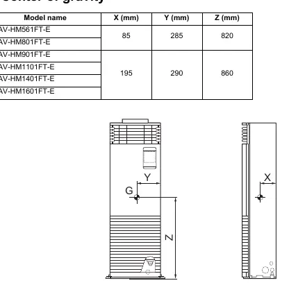Schwerpunkt-Diagramm