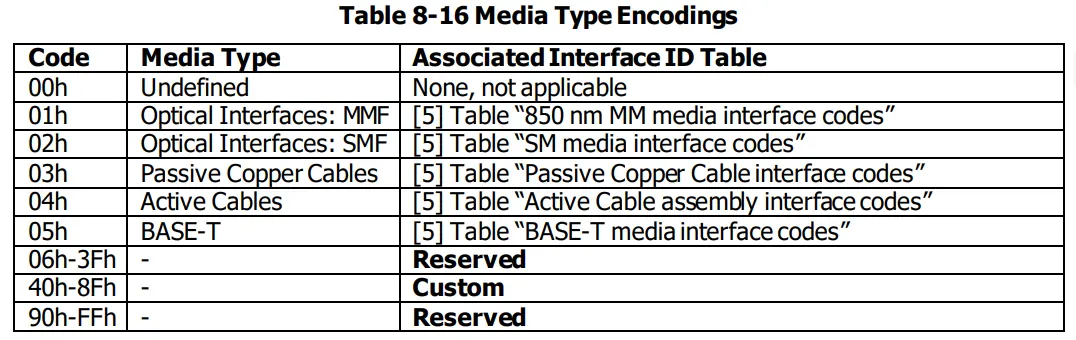 Tabelle der Medientyp-Kodierungen