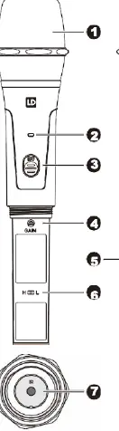 Diagramm des Handsenders