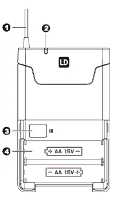 Diagramm des Beltpack-Senders