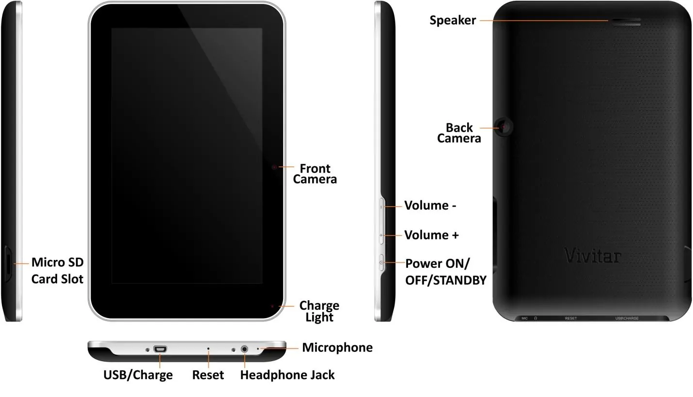 Diagramm der Tablet-Anschlüsse und Tasten