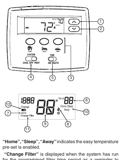 Thermostat-Tasten und Display-Elemente
