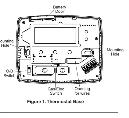 Thermostat-Basis und Schalter