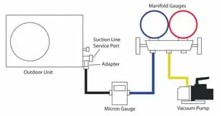Aufbau für die Systemevakuierung.