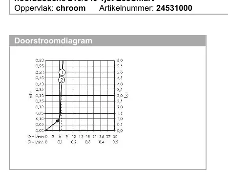 Durchflussdiagramm