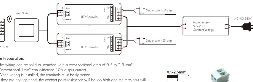 Verdrahtungsdiagramm für den LED-Controller