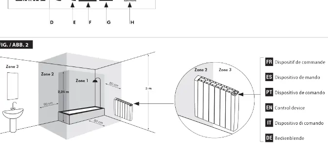 Installationszonen im Badezimmer
