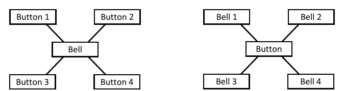 Kopplungsschema