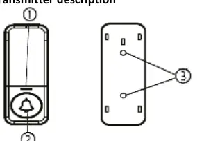 Beschreibung der Sender-Komponenten
