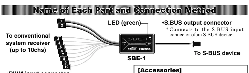 Anschlussdiagramm des SBE-1 Encoders
