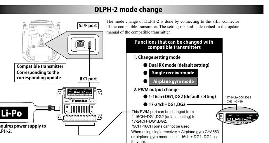 Änderung des DLPH-2 Modus