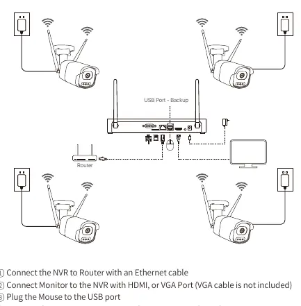 Anschlussdiagramm des NVR-Systems