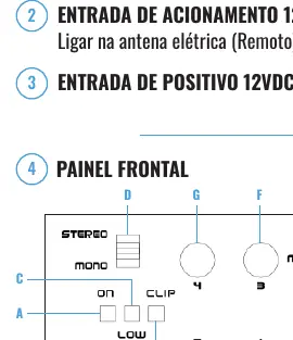 Frontpanel-Bedienelemente