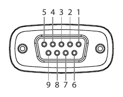 Pinbelegung des RS-232-Anschlusses