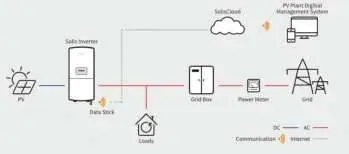 Systemdiagramm