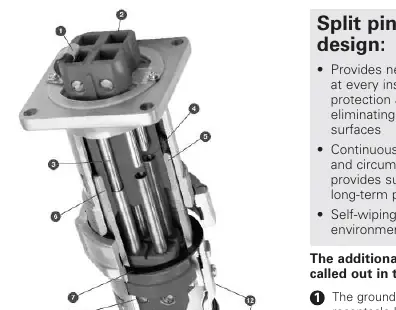 Split-Pin-Kontakt-Design