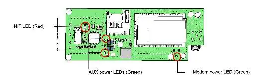 LED-Anzeigen am GSM-Modem