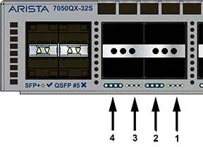 Position der Port-LEDs am Switch
