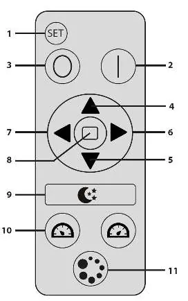Funktionen der Fernbedienung