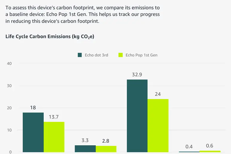 Vergleich der CO2-Emissionen über den Lebenszyklus