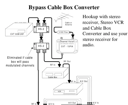 Bypass Cable Box Converter