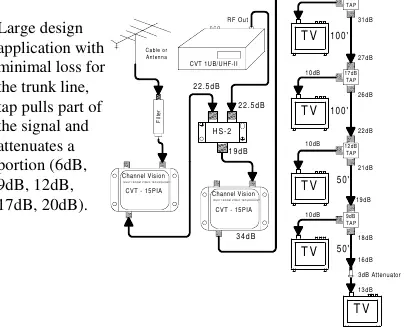 Tap System Design
