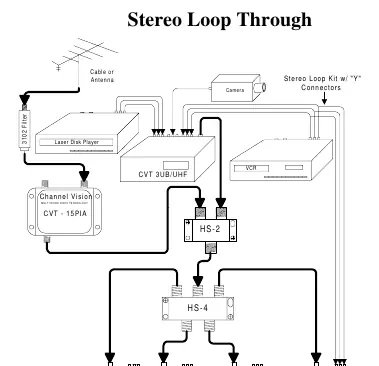 Stereo Loop Through