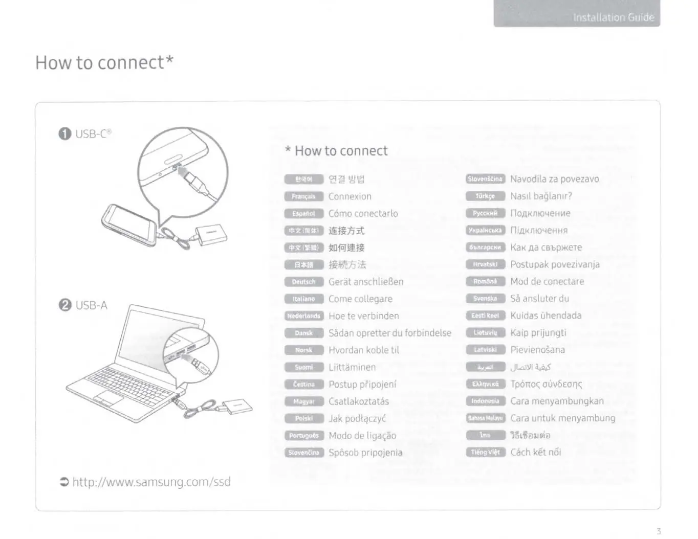 Anschlussdiagramm für USB-C und USB-A