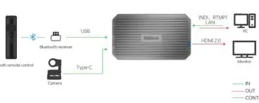 Anschlussdiagramm für USB-Kamera