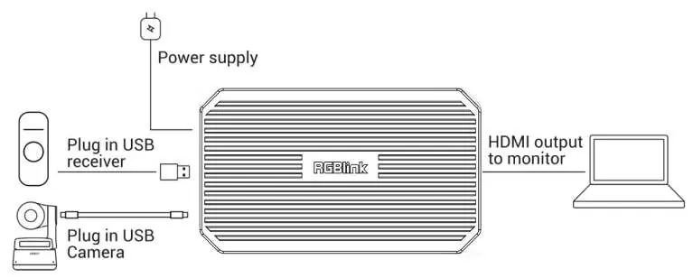 Anschlussdiagramm für USB-Kamera
