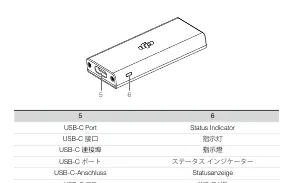Übersicht der Anschlüsse (USB-C und Statusanzeige)