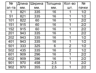 Teileliste des Vitrinenschranks 1V1D