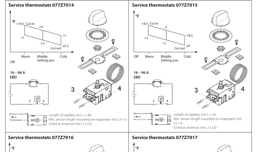 Schaltcharakteristik und mechanischer Aufbau der Modelle 077Z7014 bis 077Z7017