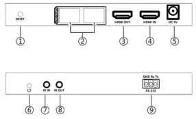 Sender-Layout