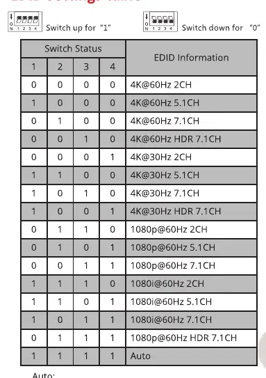 Tabelle der EDID-Einstellungen
