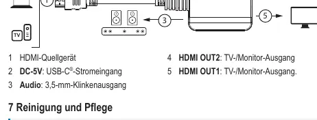 Anschlussdiagramm des HDMI-Splitters
